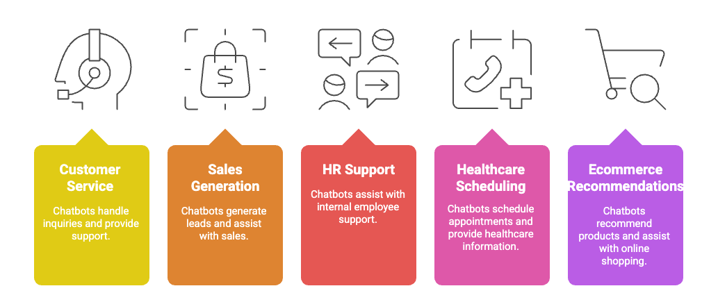 CHATBOT USE CASE.png